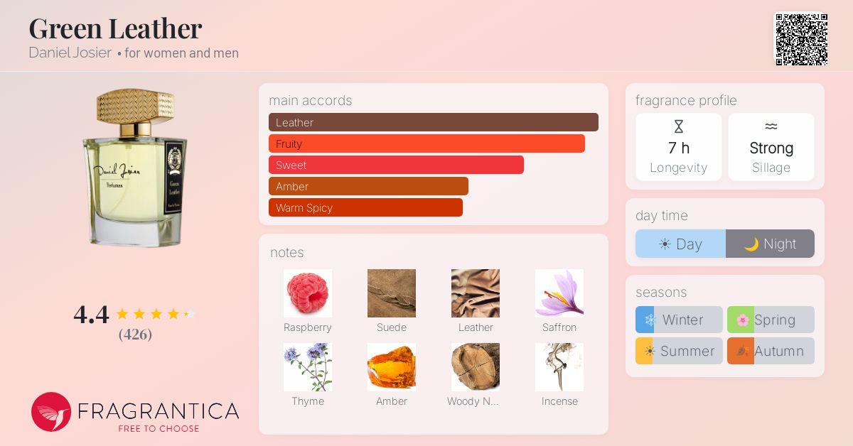 Fragrantica image 4