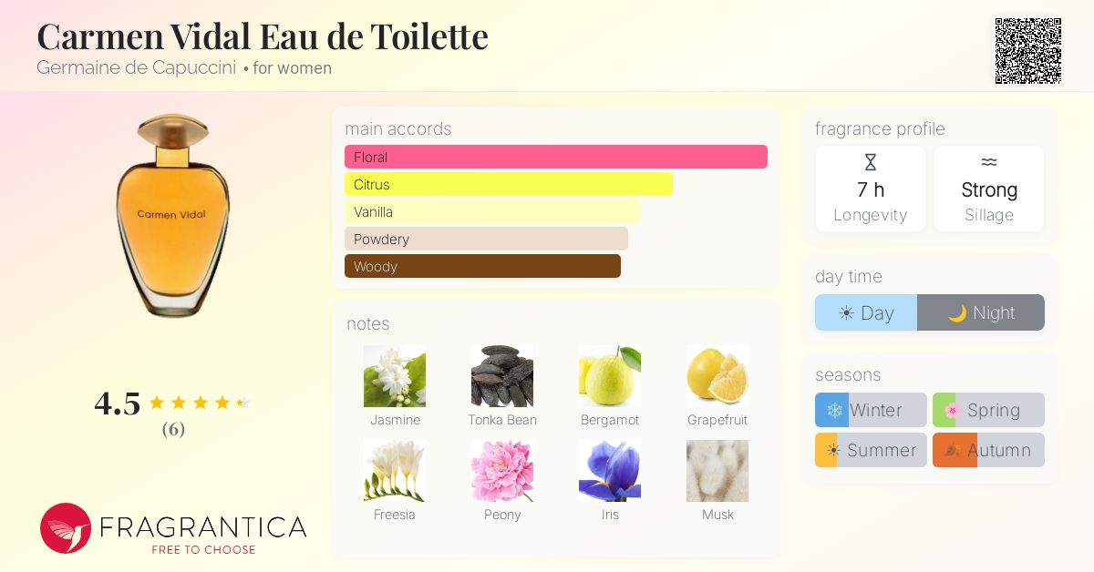 Fragrantica image 4