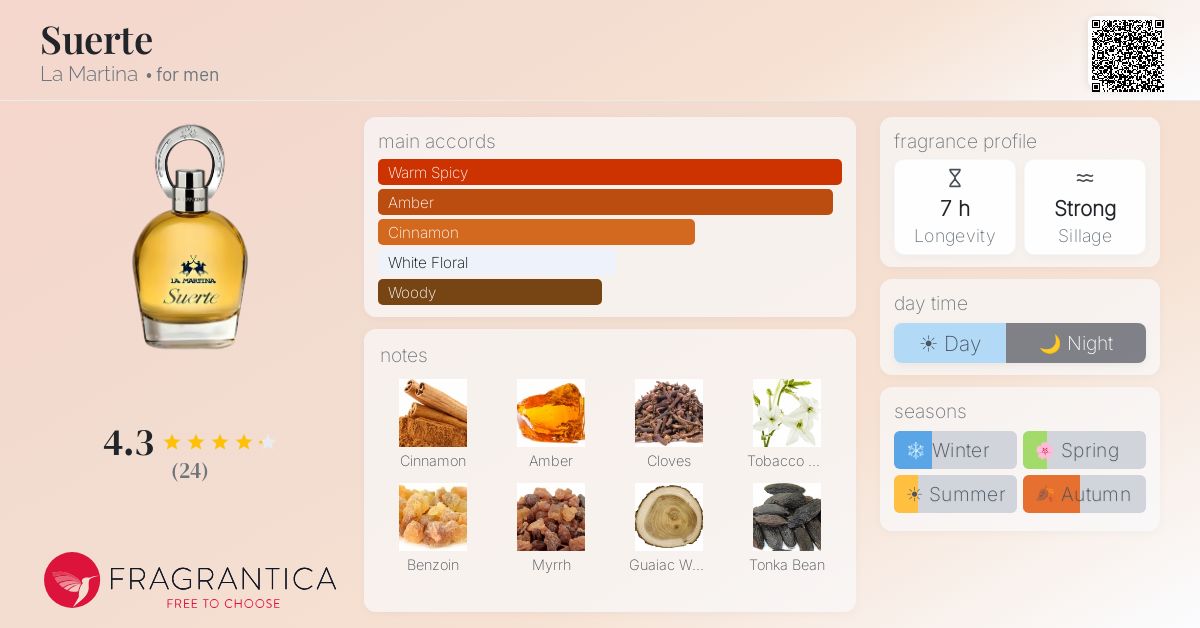 Fragrantica image 4