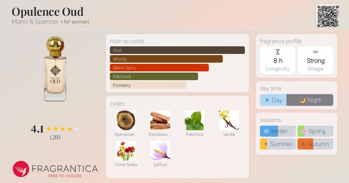 Fragrantica image 4