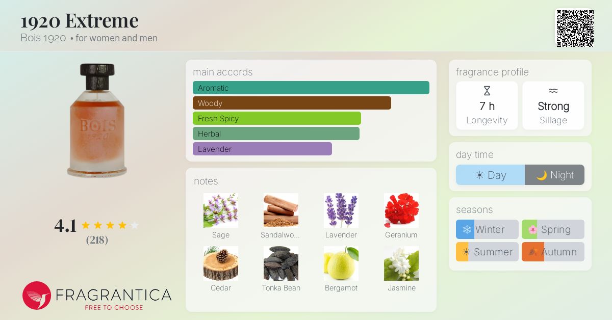 www.fragrantica.com