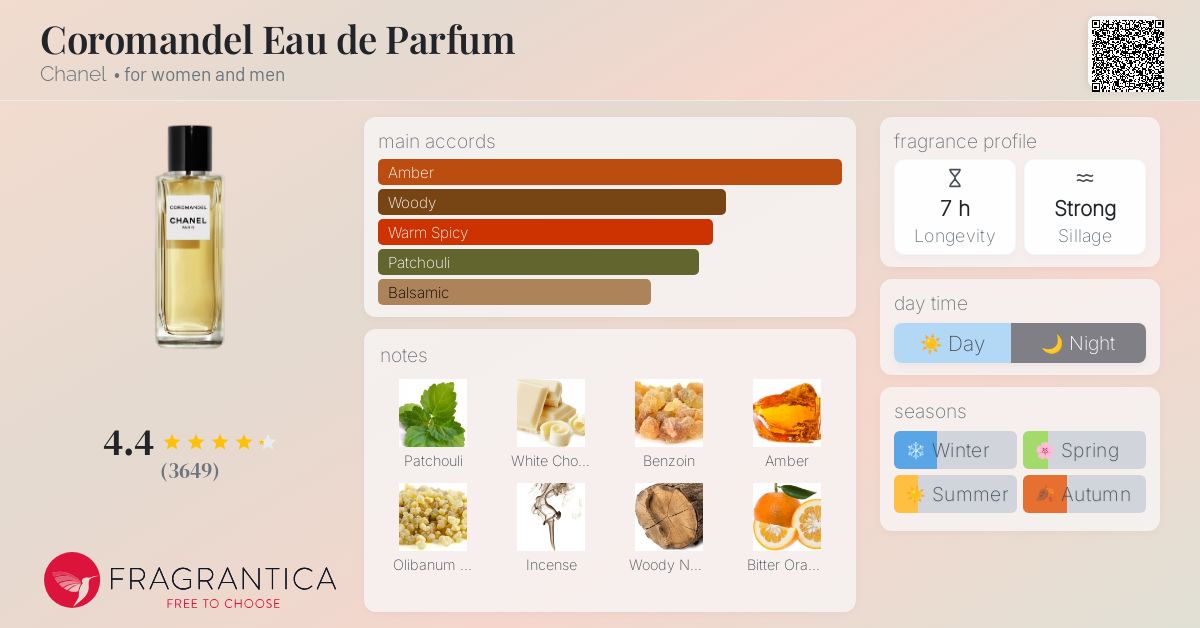 Coromandel Eau de Parfum Chanel perfume - a fragrance for women and men 2016