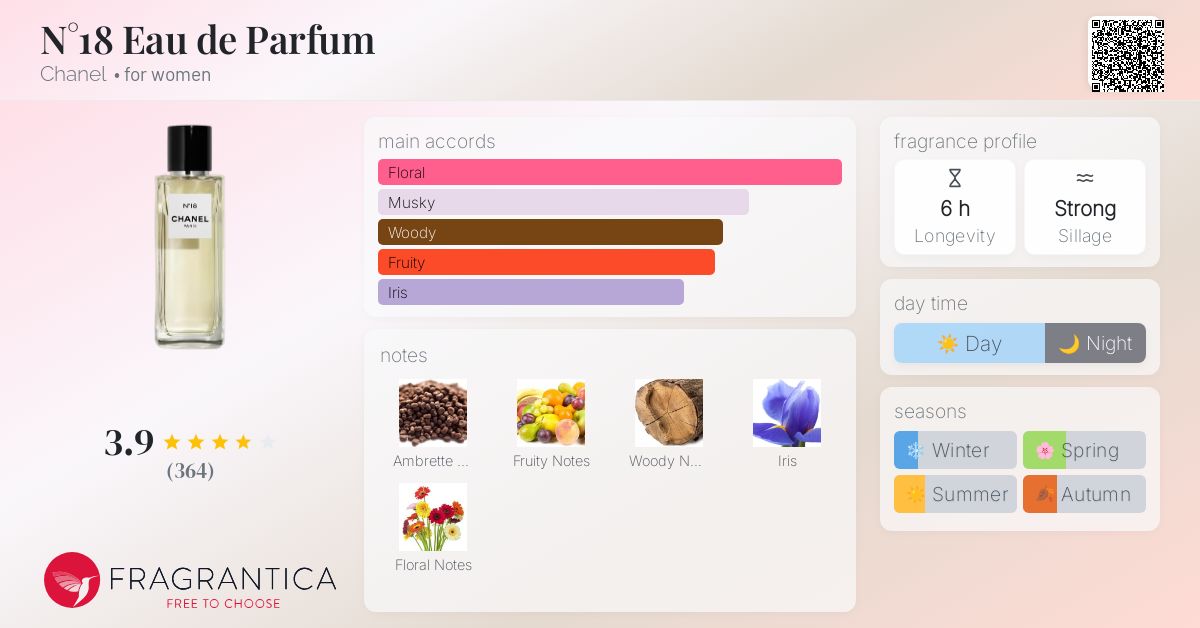 N°18 Eau de Parfum Chanel perfume - a fragrance for women 2016