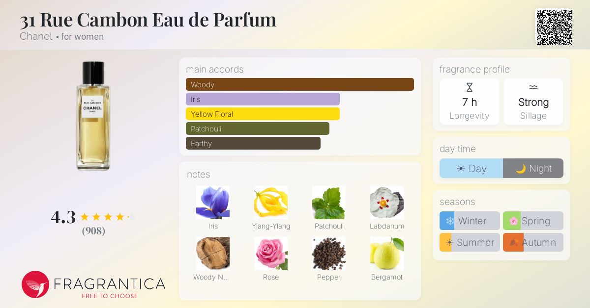 www.fragrantica.com