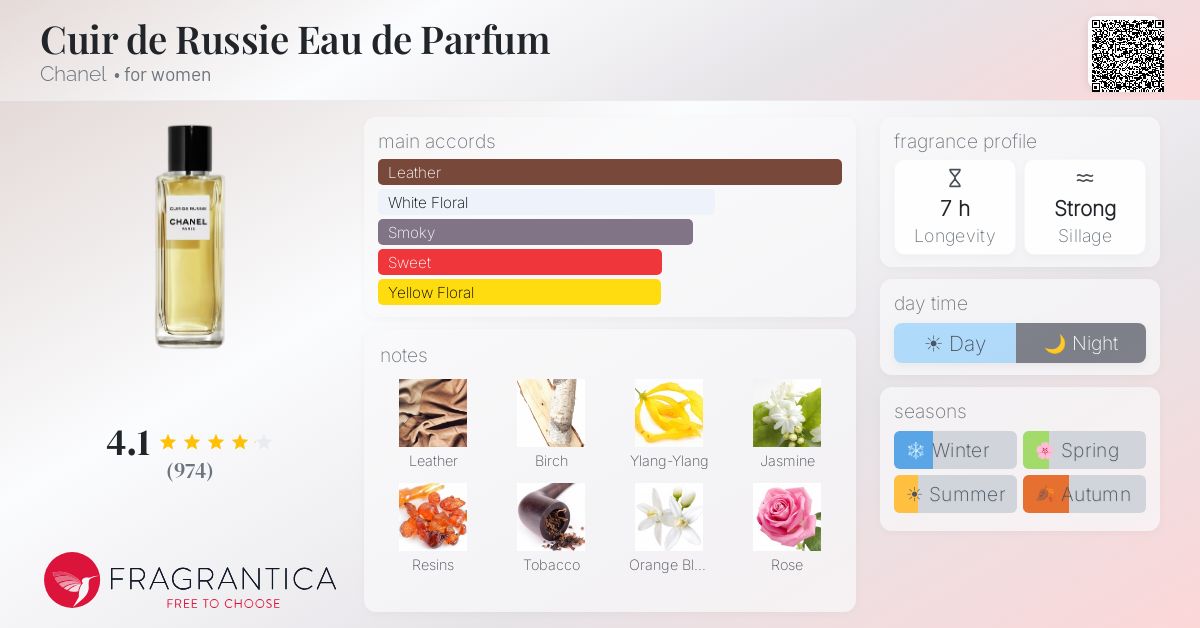 Fragrantica image 4
