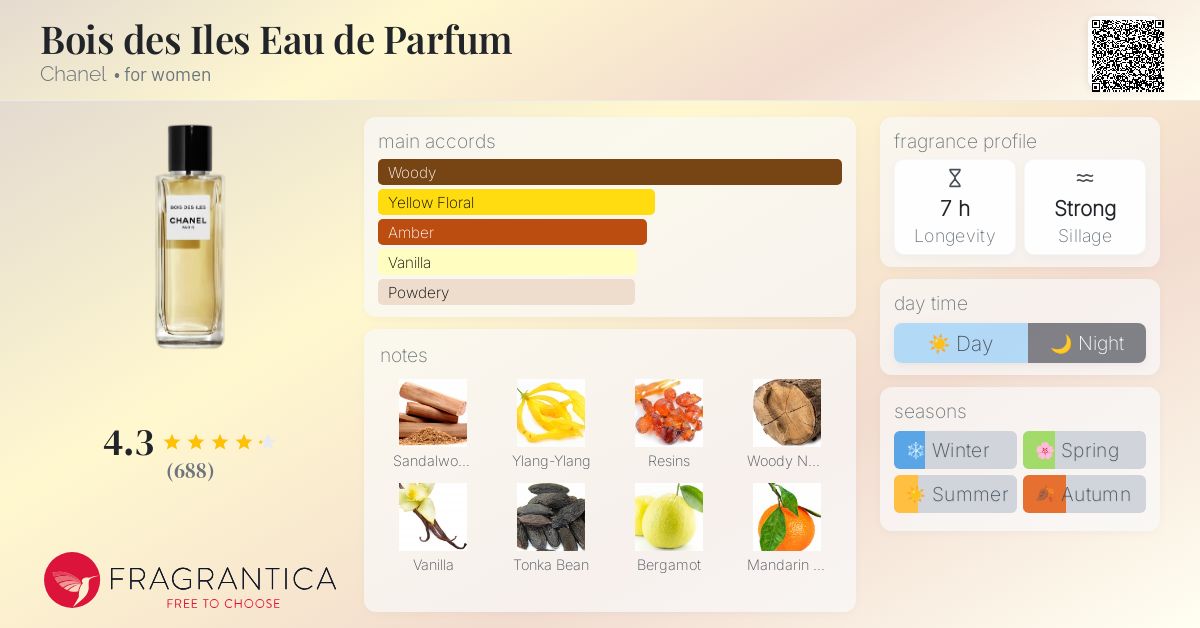 香水(女性用) CHANEL BOIS DES ILES EDT 100ml Bois Des Iles Parfum