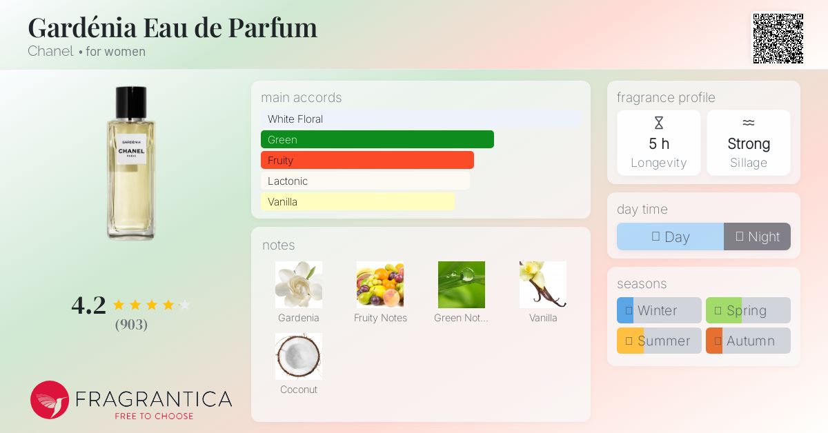 その他 CHANEL GARDENIA Eau de Parfum Gardénia Eau de Parfum Chanel perfume - a fragrance for