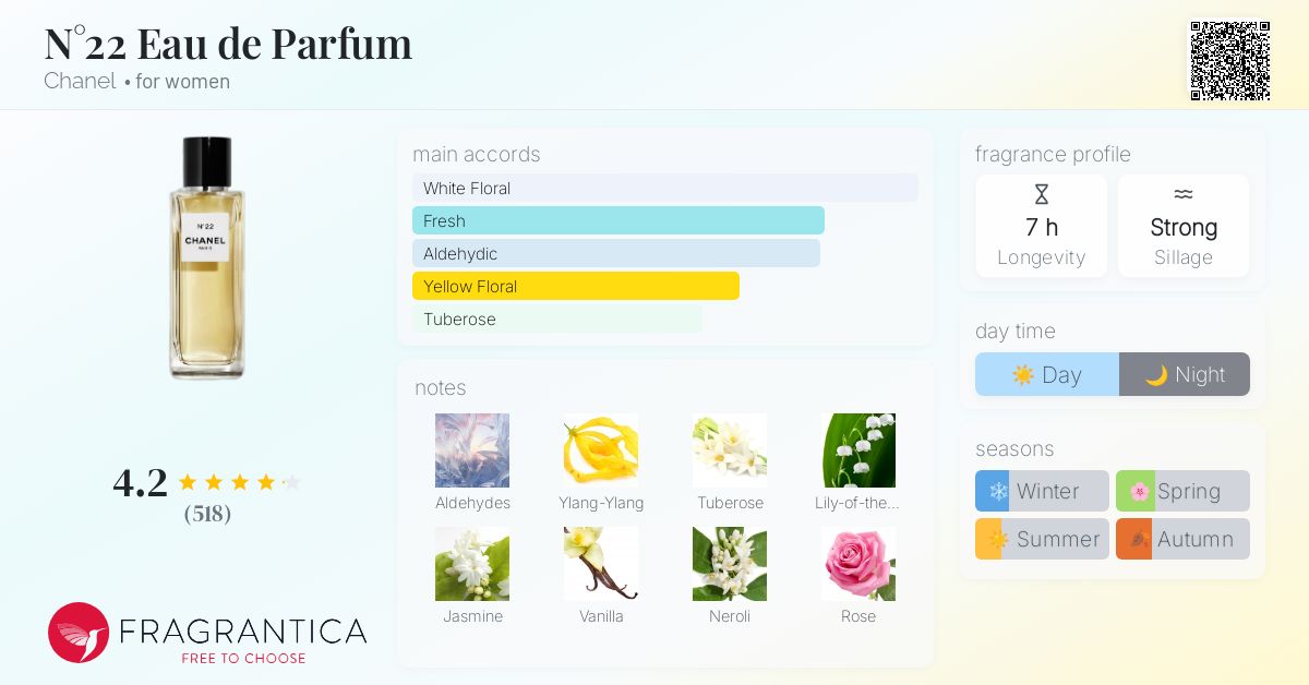 CHANEL シャネル N°22 75ml シャネル / レ ゼクスクルジフ シャネル N°22 香水の公式商品情報