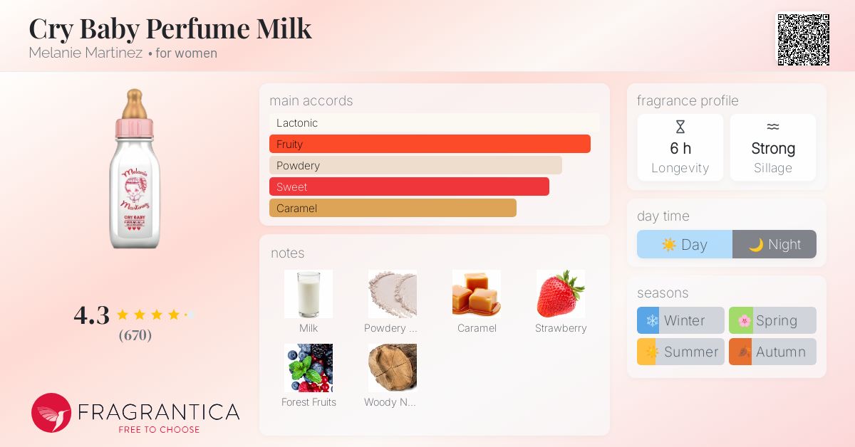 Cry Baby Perfume Milk Melanie Martinez perfume a fragrance for