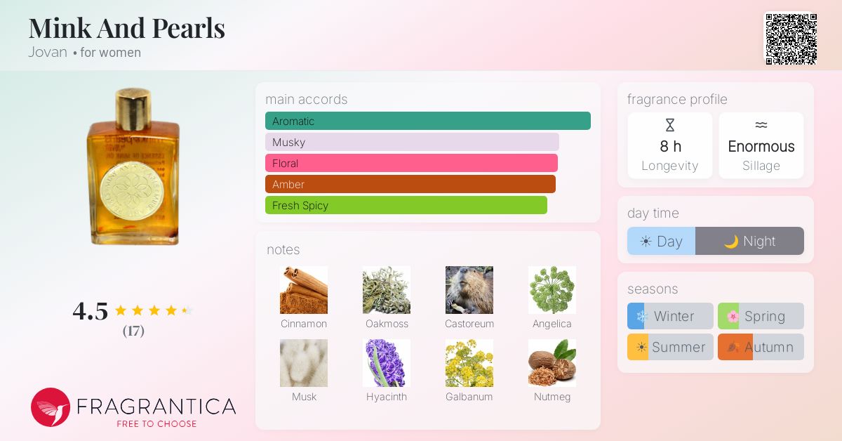 Fragrantica image 4