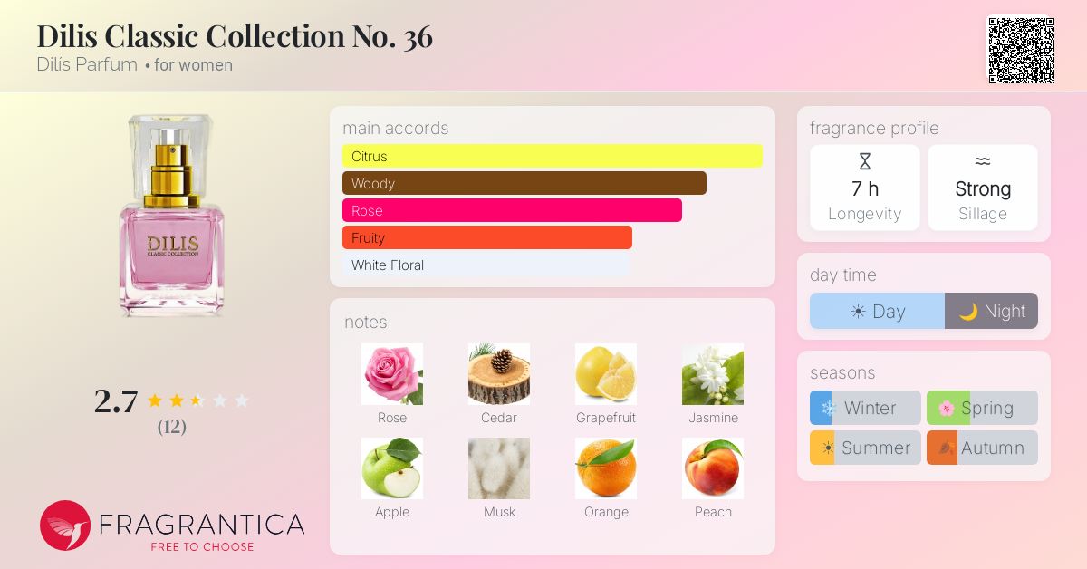 Fragrantica image 4