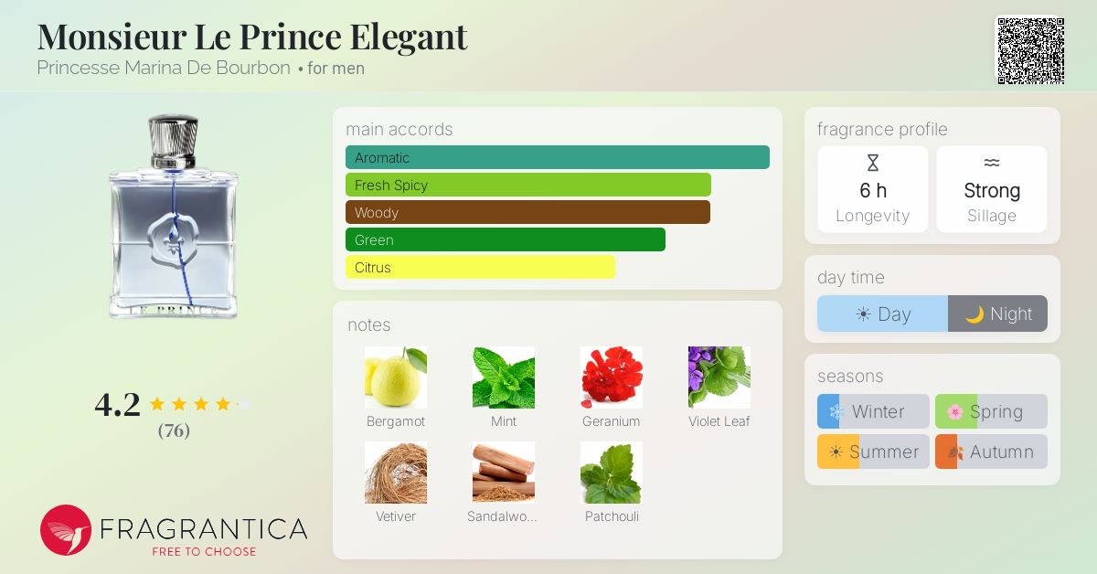Fragrance card