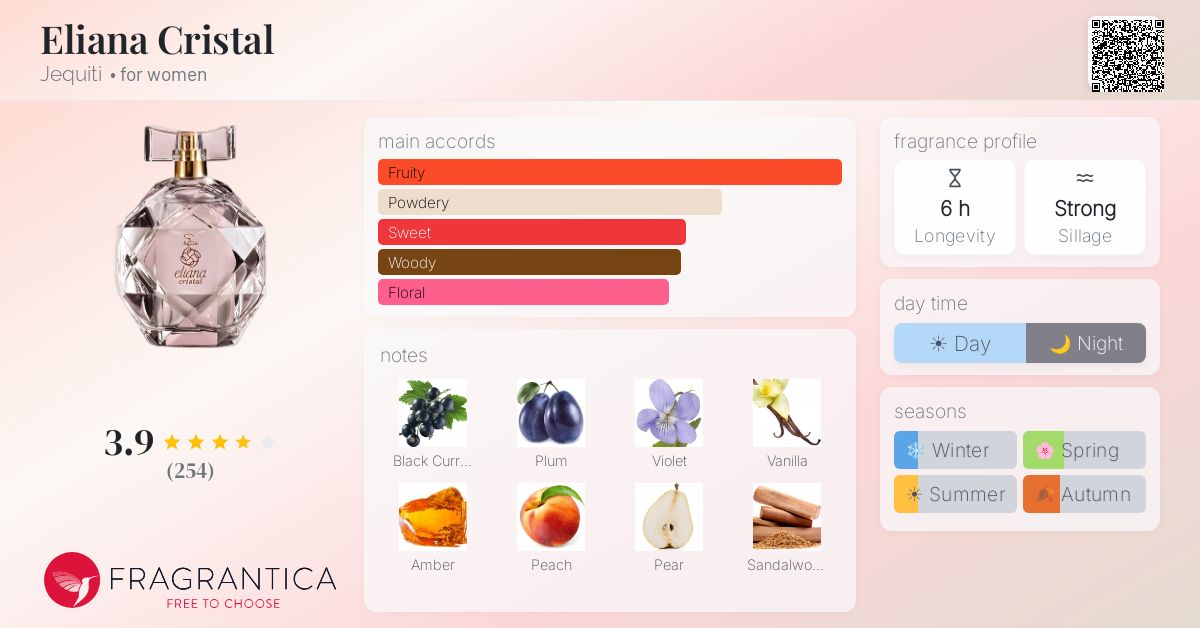 Fragrantica image 4