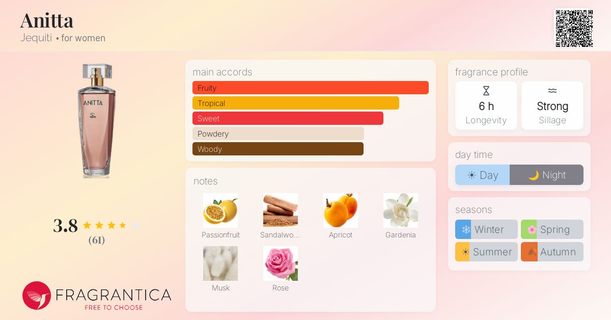 Fragrantica image 4