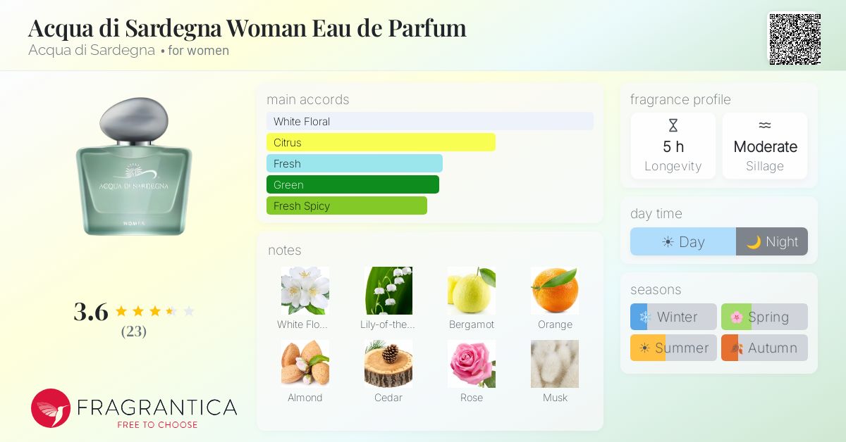 Fragrantica image 4