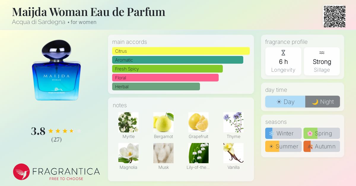 Fragrantica image 4