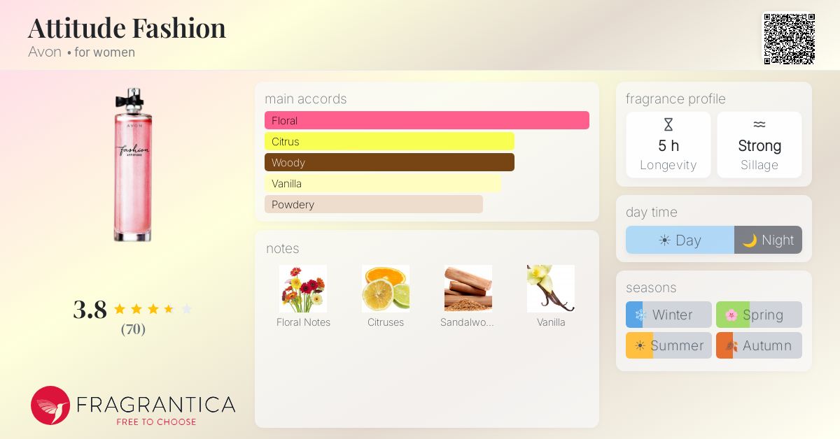 Fragrance card