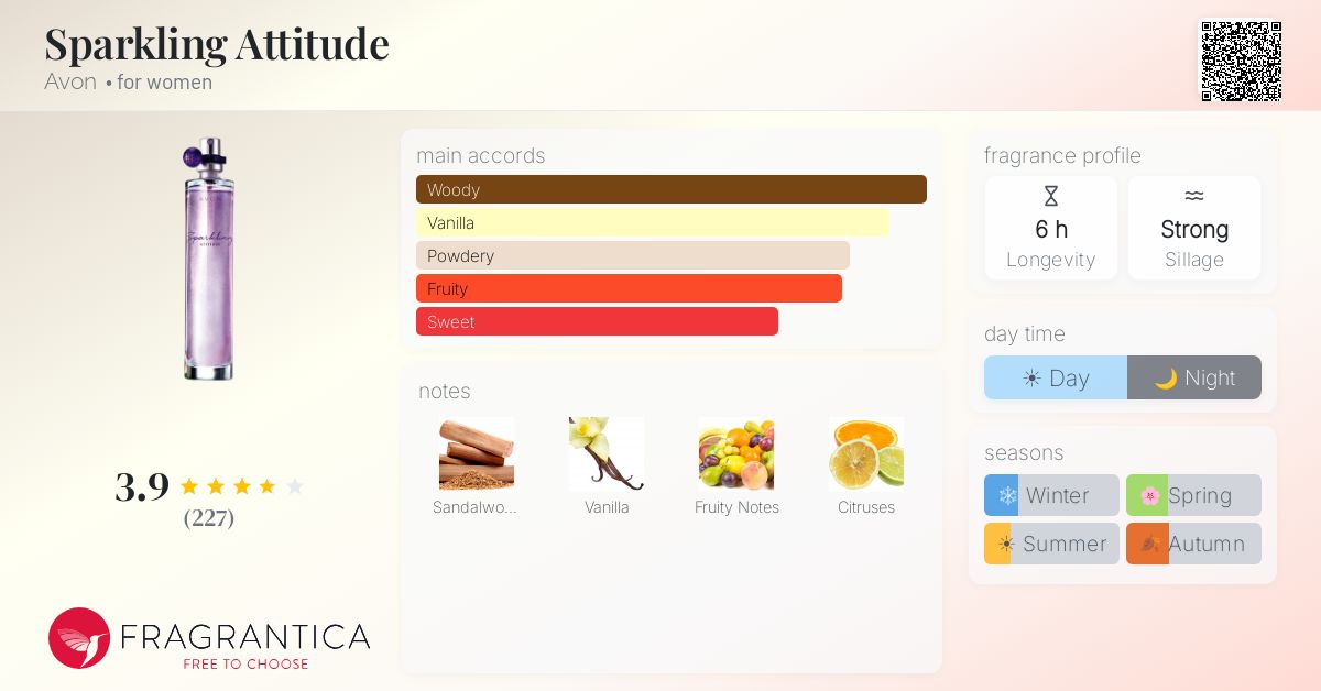 Fragrantica image 4