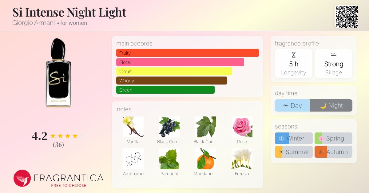 Fragrance card