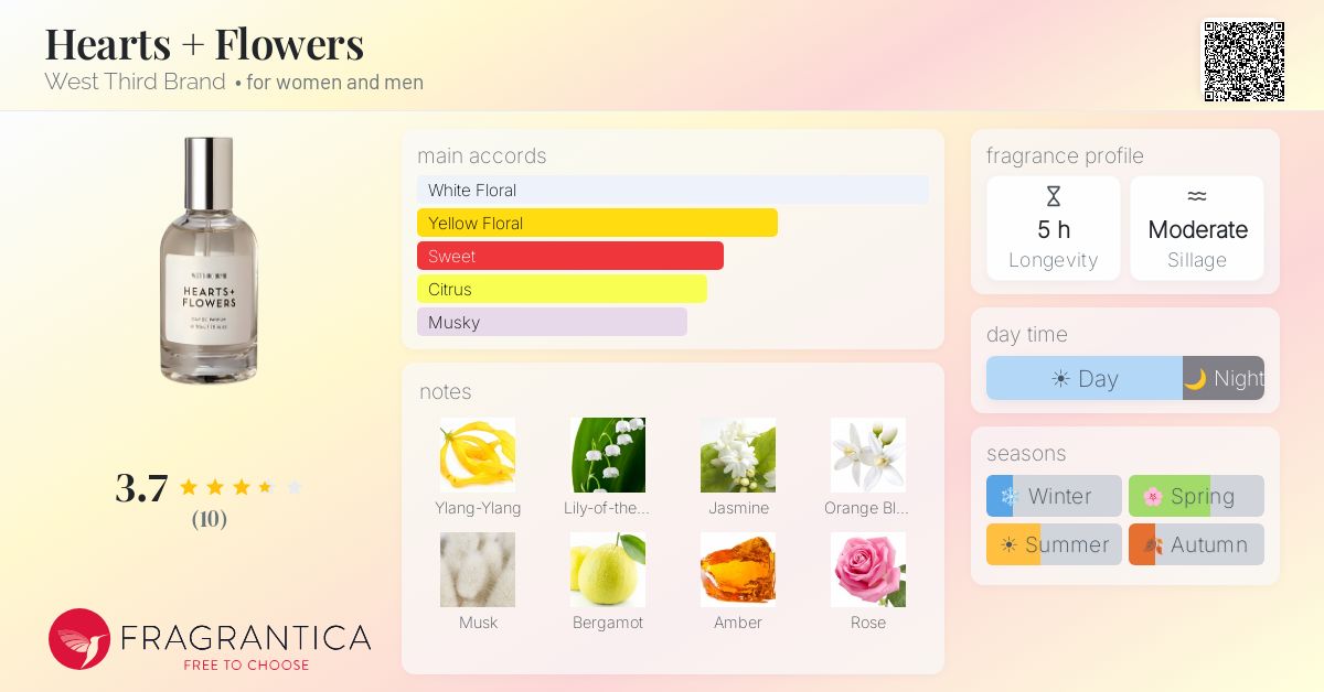 Fragrantica image 4