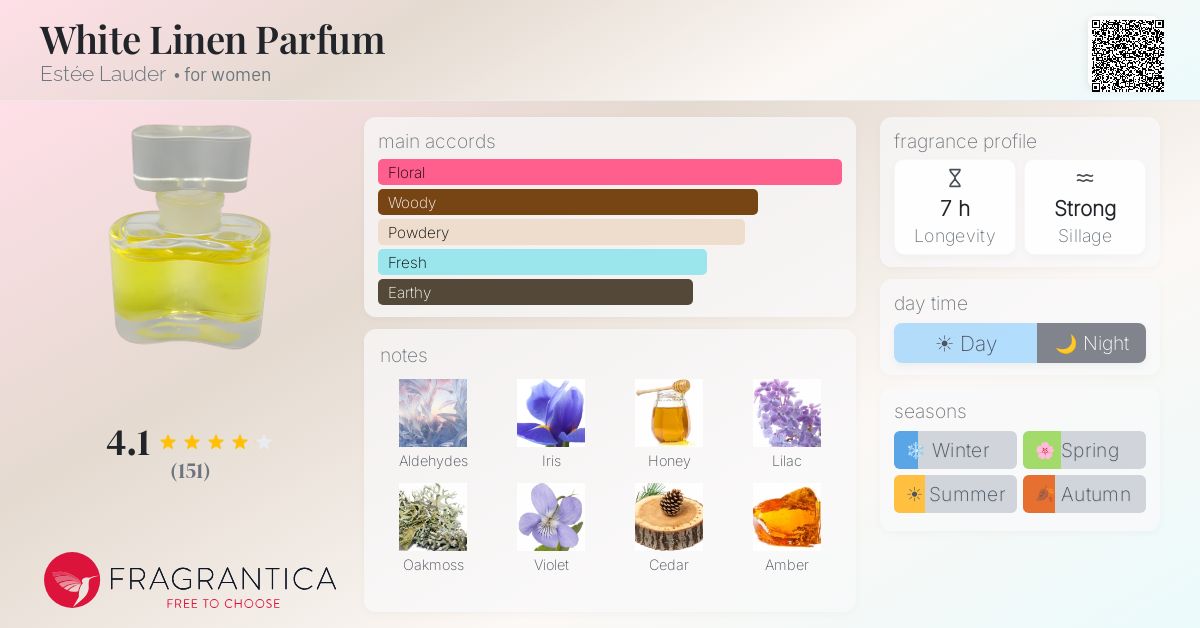 Fragrance card