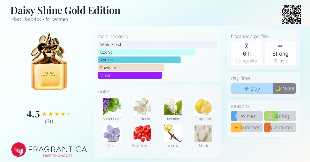 Fragrance card