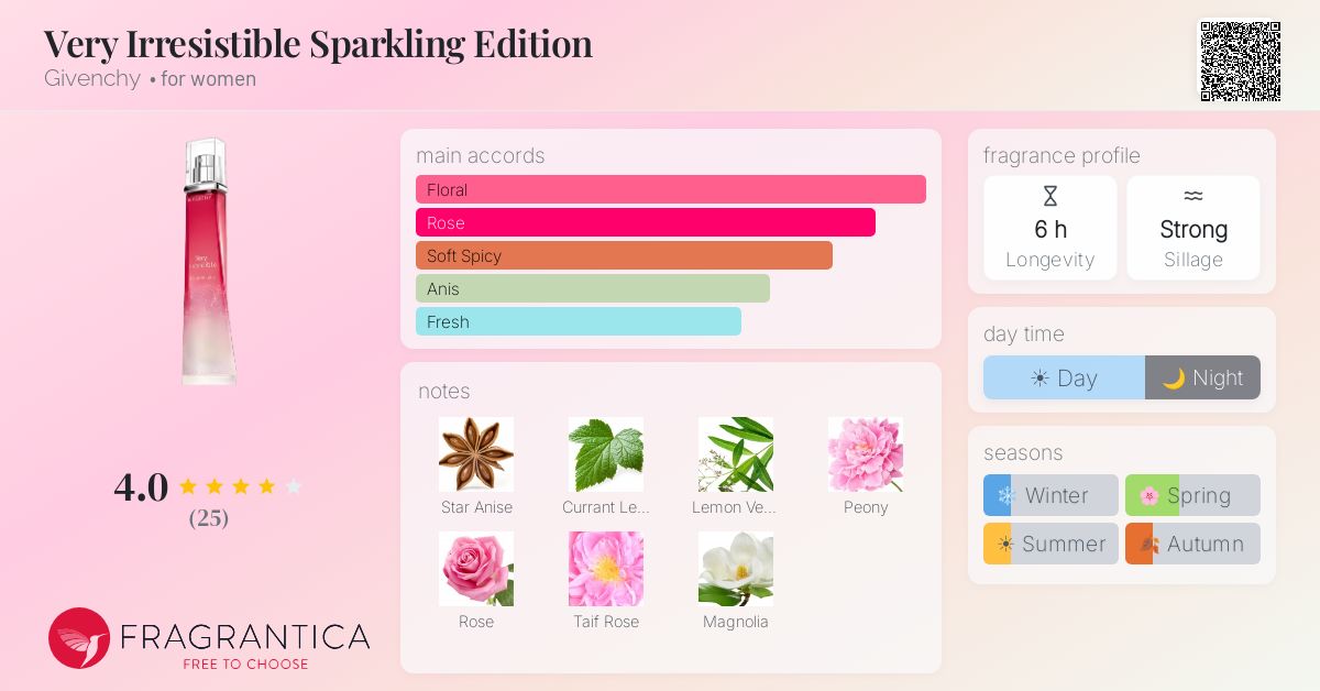 Fragrantica image 4