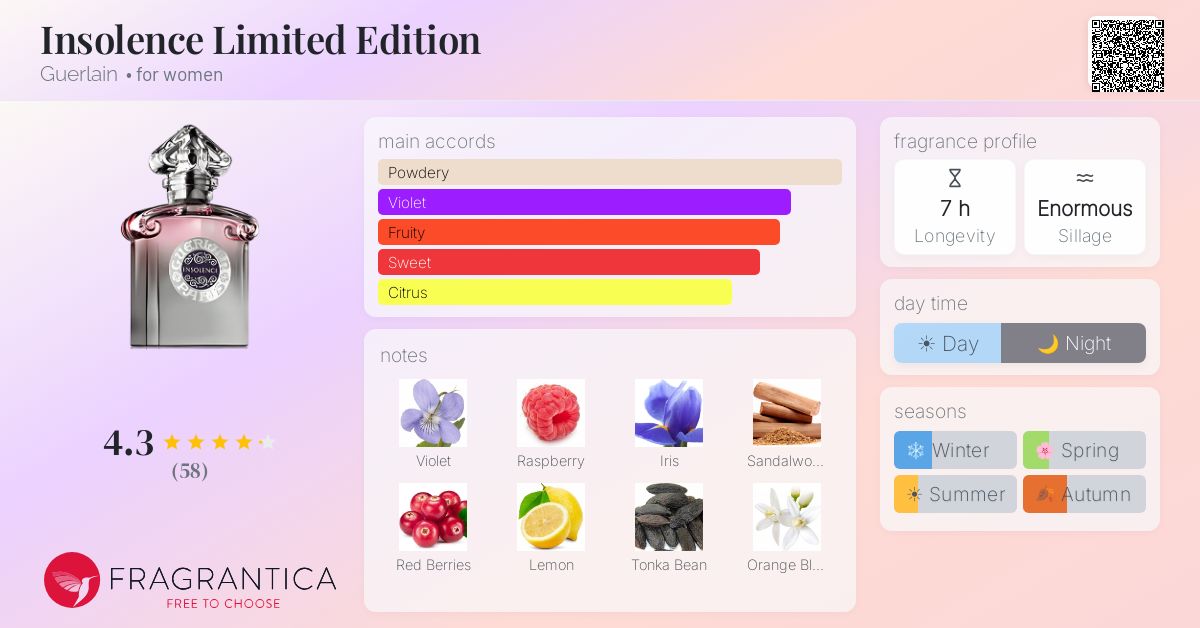 Fragrantica image 4