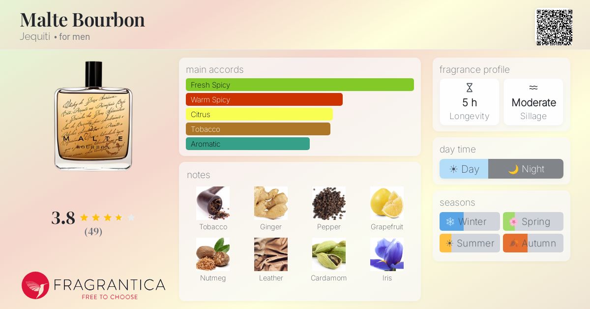 Fragrantica image 4