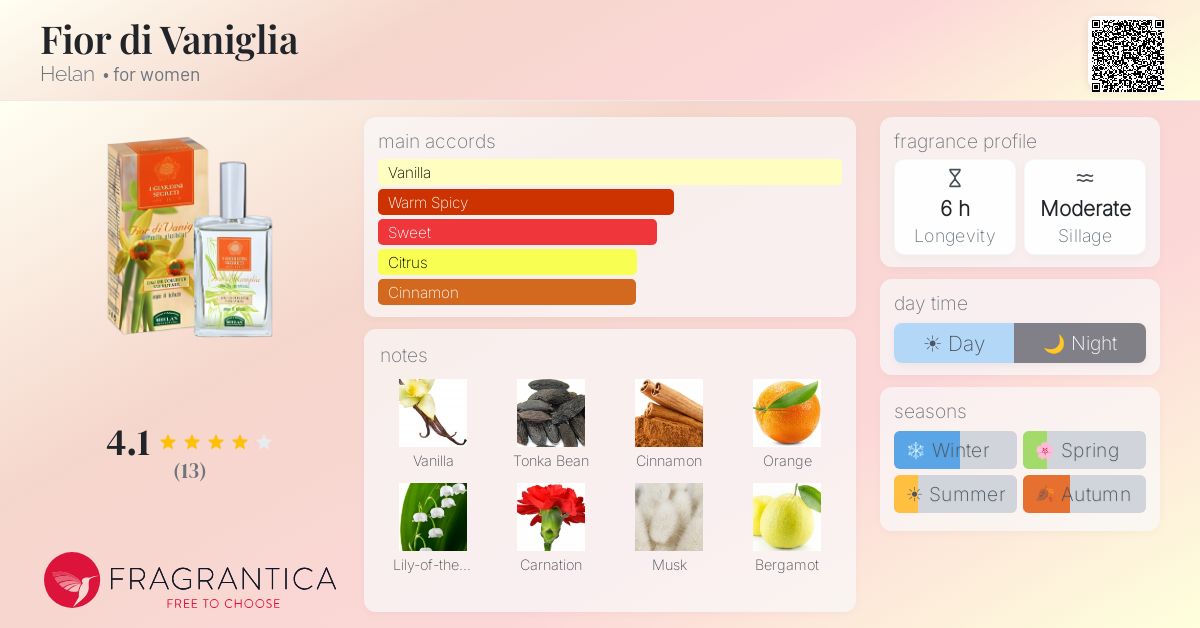 Fragrantica image 4