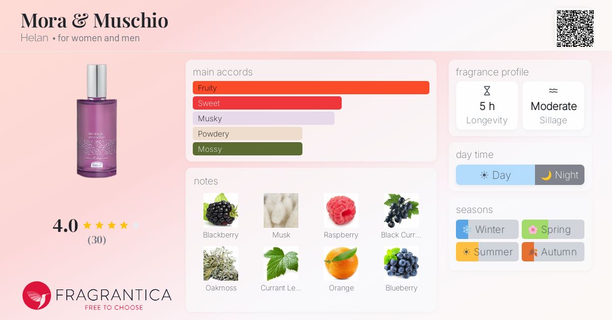 Fragrantica image 4