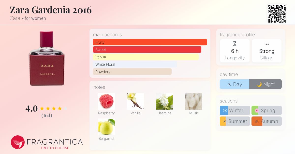 Fragrantica image 4