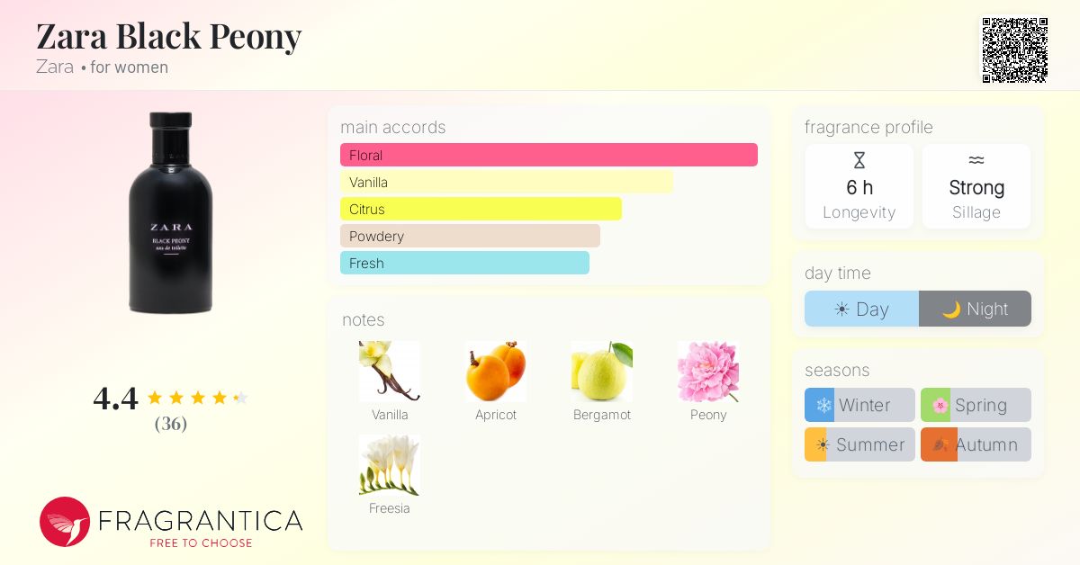 Fragrance card