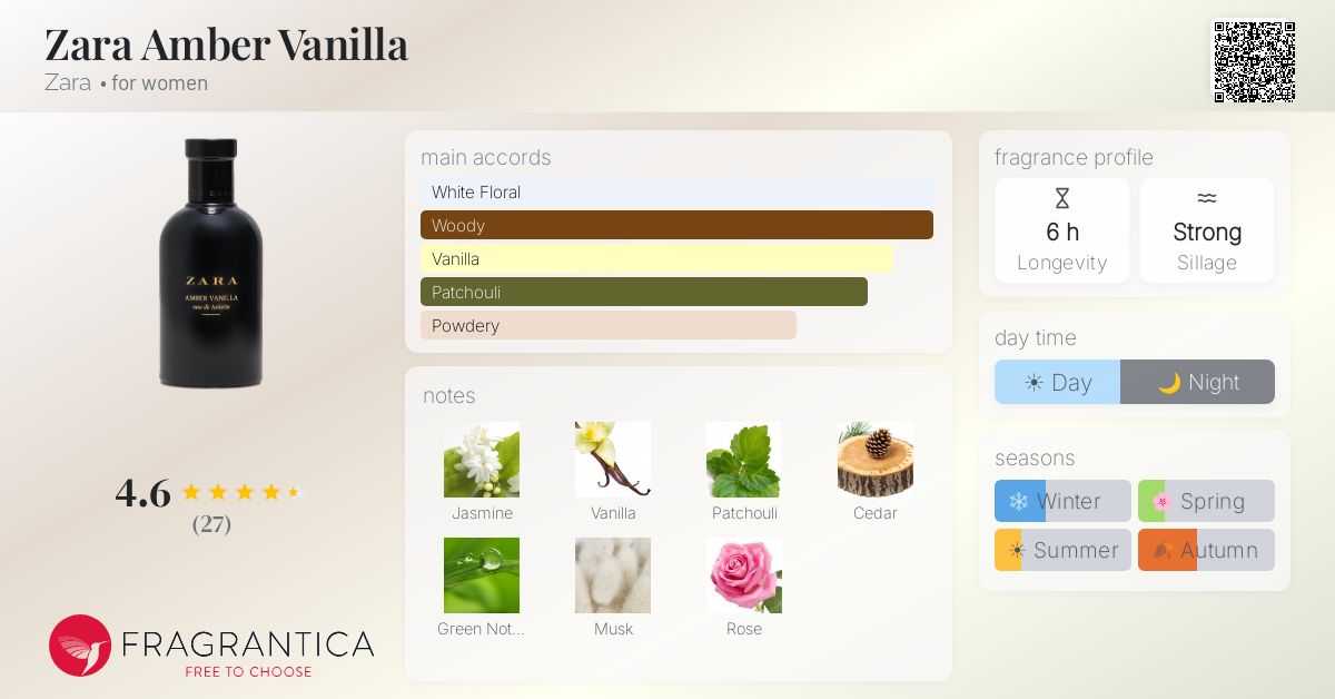 Fragrantica image 4