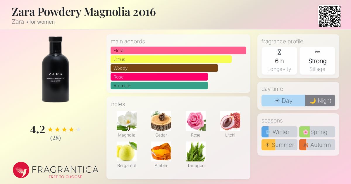 Fragrance card