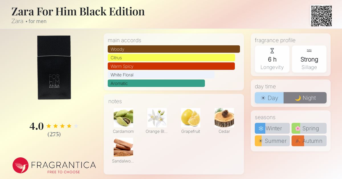 Fragrantica image 4