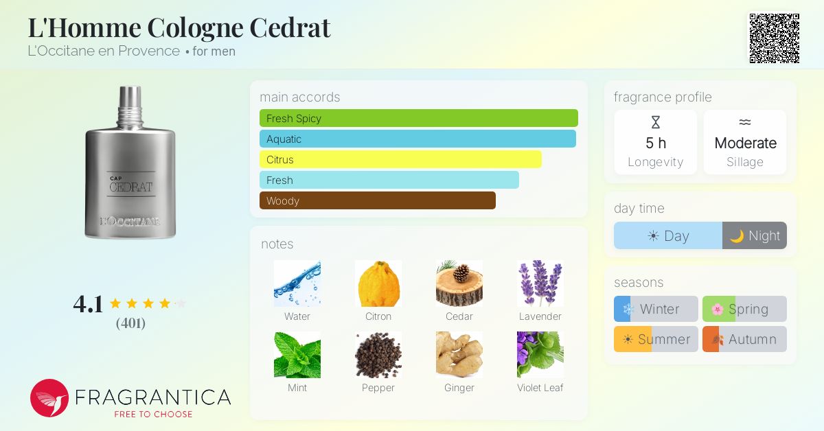 Fragrance card