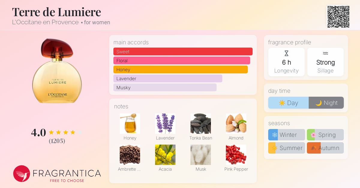 Terre de Lumiere L'Occitane en Provence perfume - a