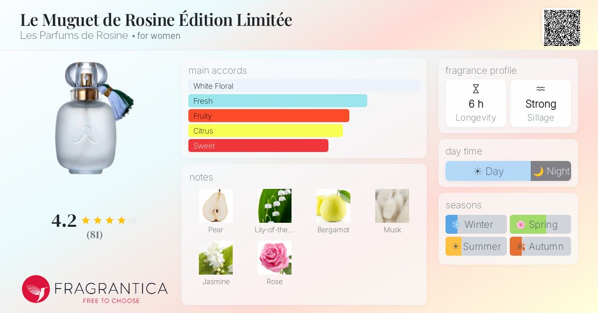 Le Muguet de Rosine Édition Limitée Les Parfums de Rosine perfume