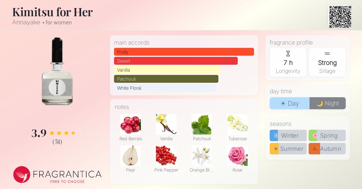 Fragrantica image 4