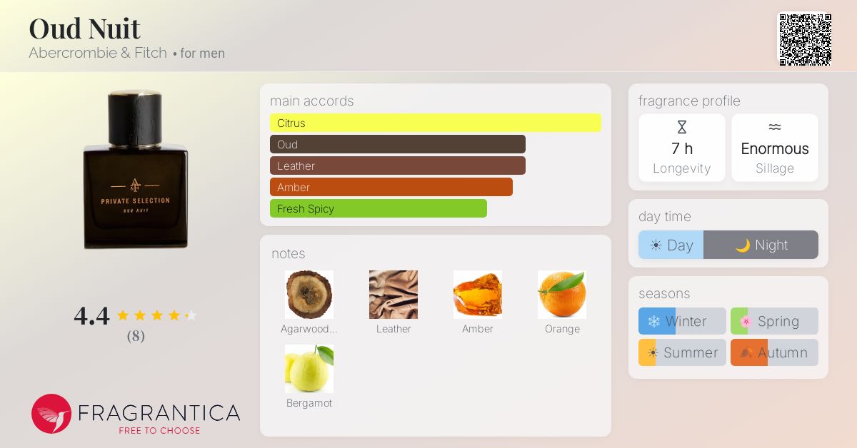 Fragrantica image 4
