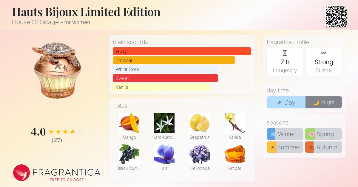Fragrantica image 4