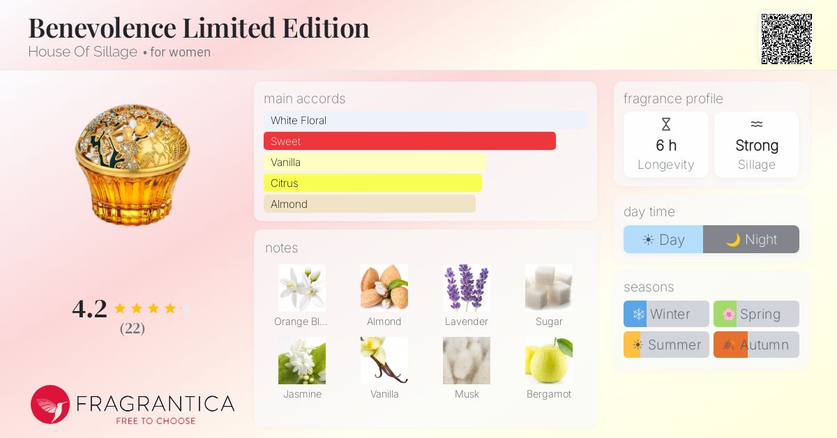Fragrantica image 4