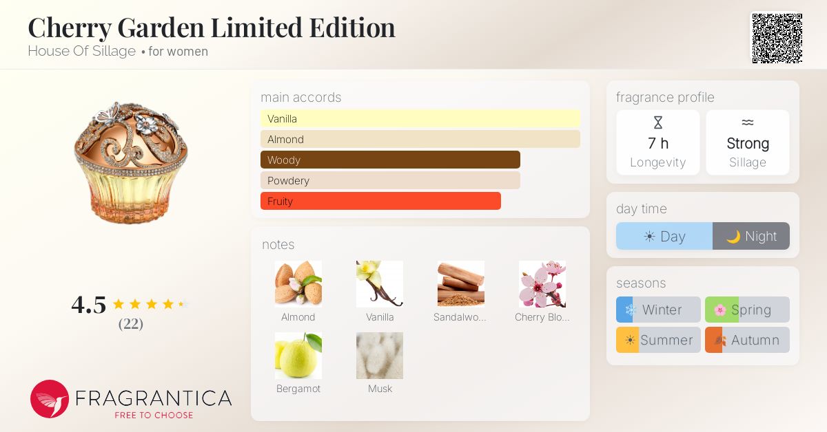 Fragrantica image 4