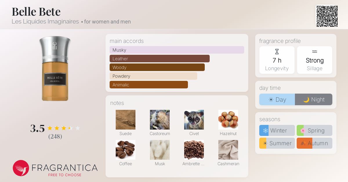 Fragrantica image 4
