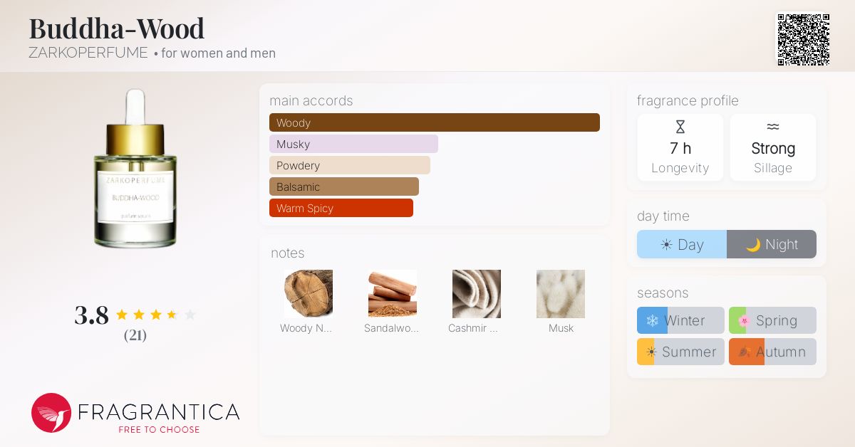 Fragrantica image 4