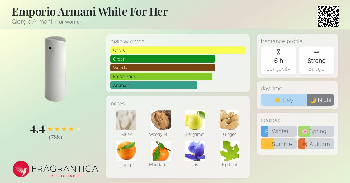 Emporio Armani White For Her Giorgio Armani perfume - a fragrance