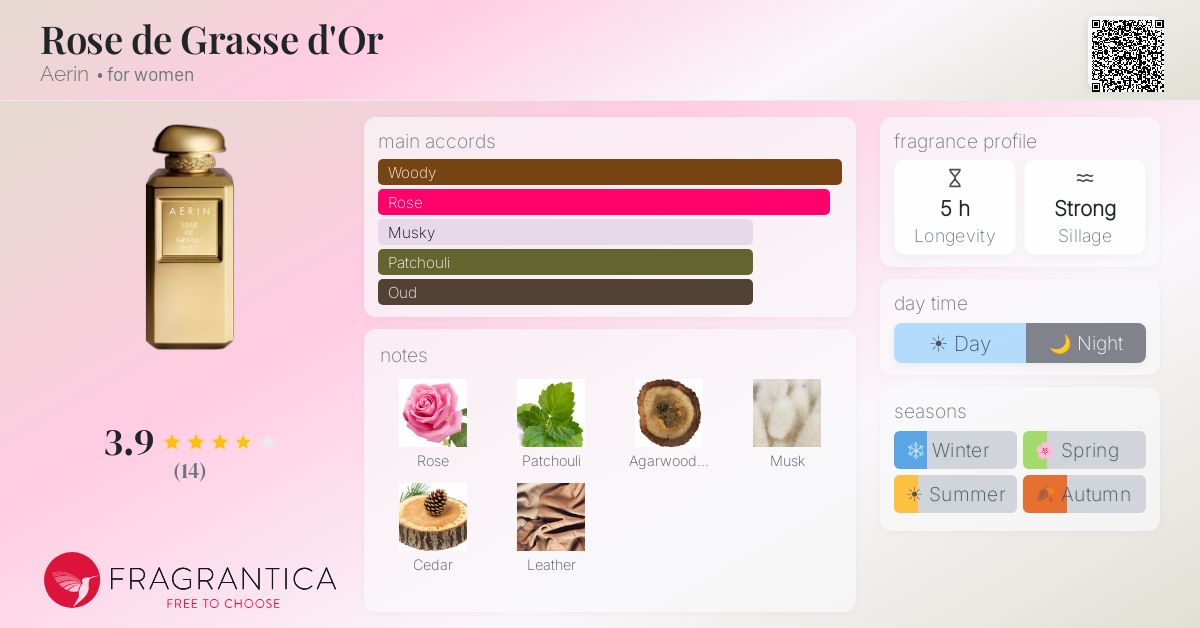 Fragrantica image 4