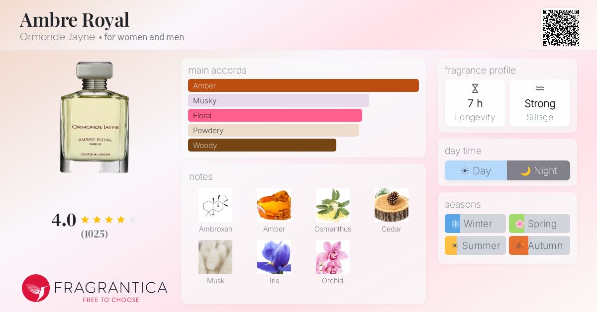 Fragrantica image 4