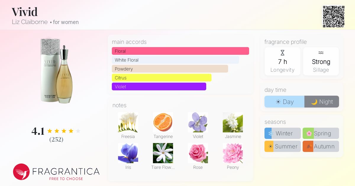 Fragrance card